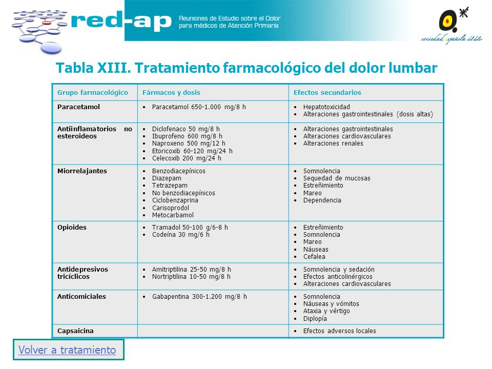 La para tratamiento lumbalgia farmacologico